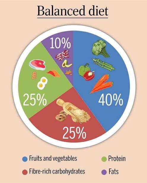 balance-diet